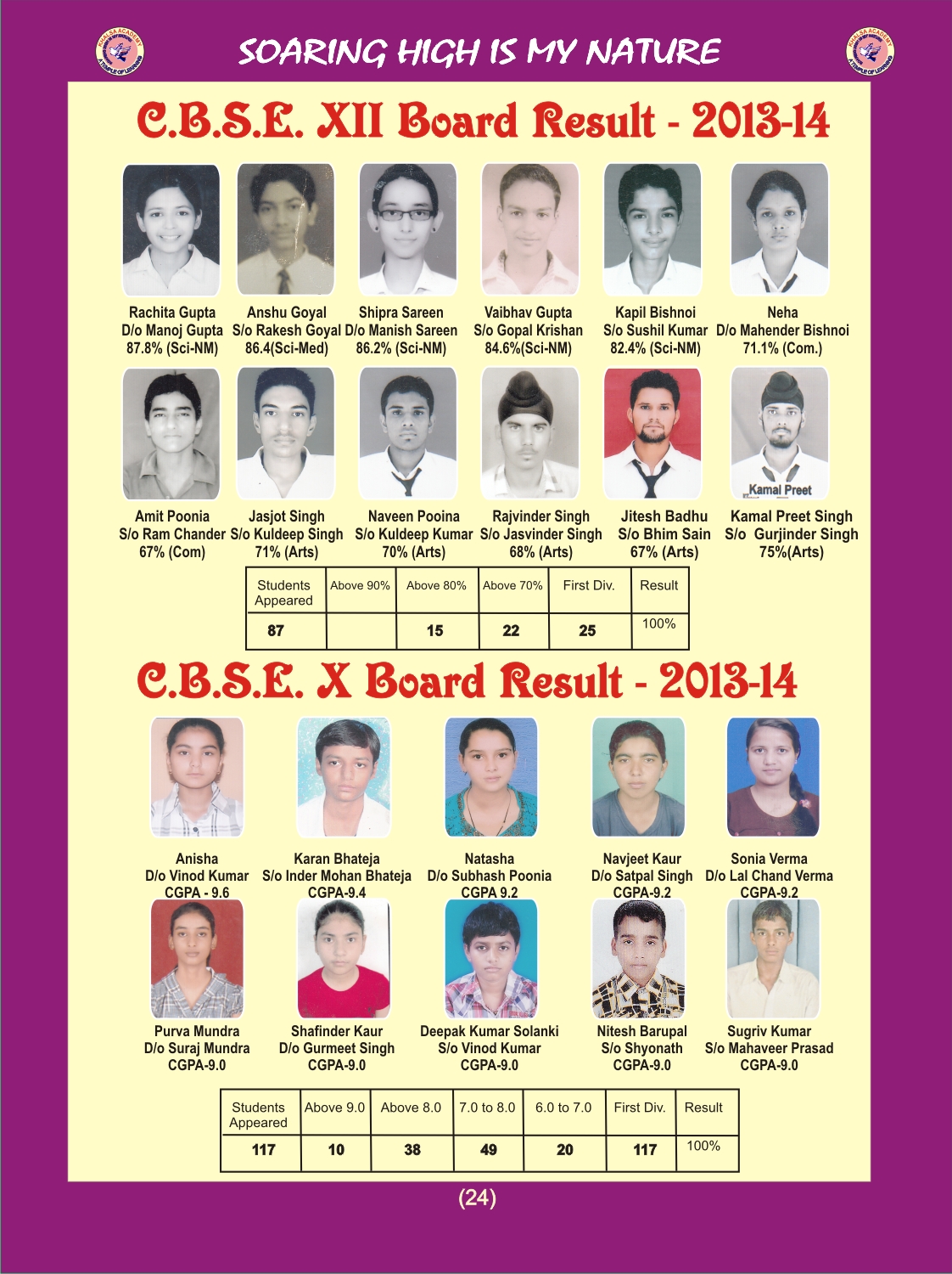 Result 2013-14